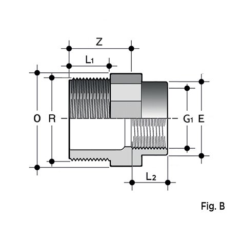 Raccords filetés FIP RFV (Fig. B)