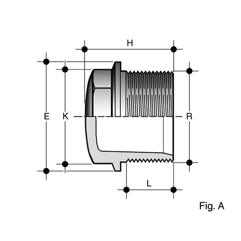 Raccords filetés FIP PFV (Fig. A)
